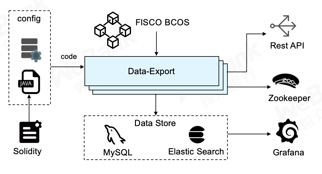 ../../_images/Data-Export.png