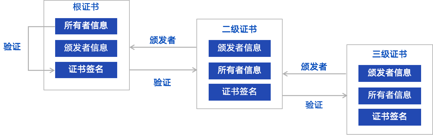 ../../_images/governance_cert.png