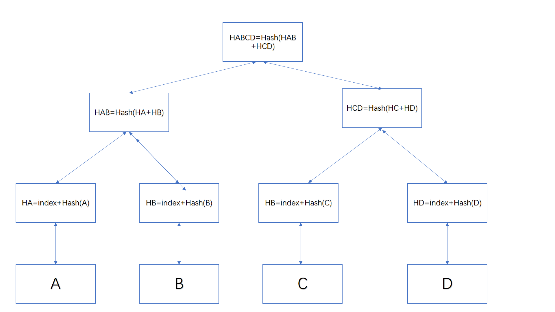 ../../_images/merkleRootCalc.png