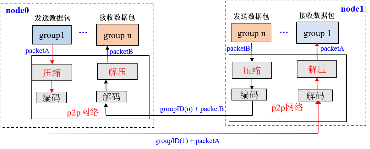 ../../../_images/network_compress.png
