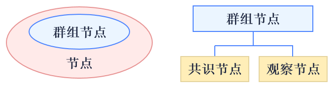 ../../../_images/node_relationship.png