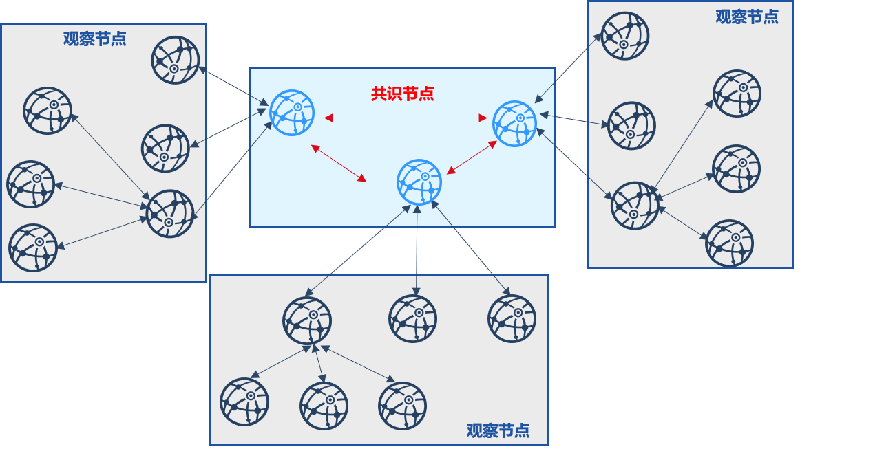 ../../../_images/tree_topology_blockchain_system.png
